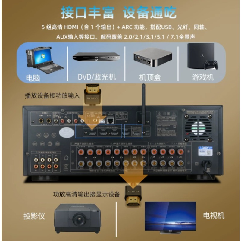 Amplificateur home cinéma haut - Home Cinema Dolby Atmos 7.1 avis et prix