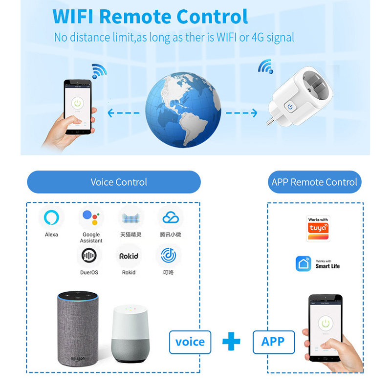 Prise intelligente Wi-Fi 20A c - Home Cinema Alexa avis et prix