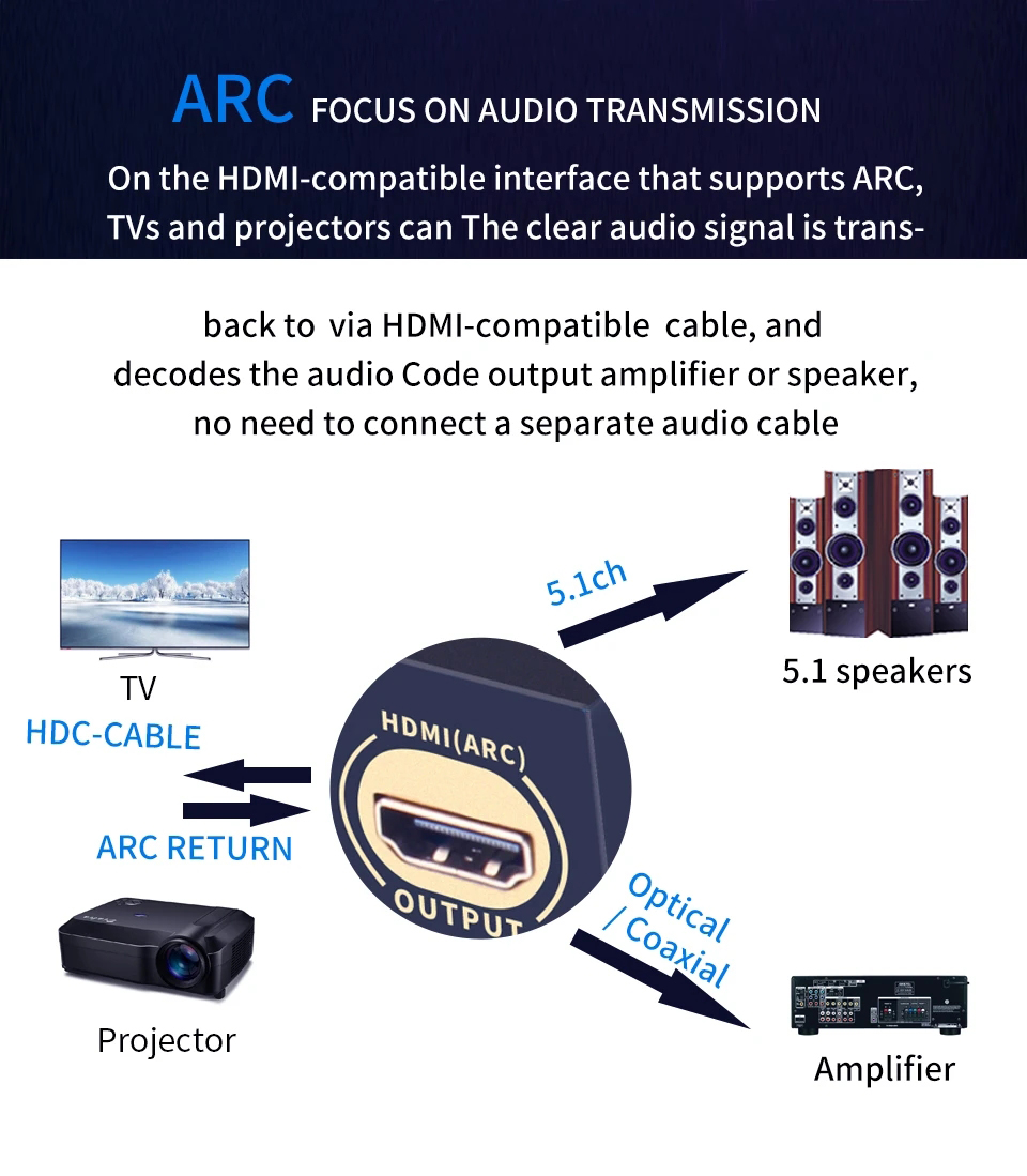 Extracteur Audio compatible HD - Home Cinema Hdmi avis et prix