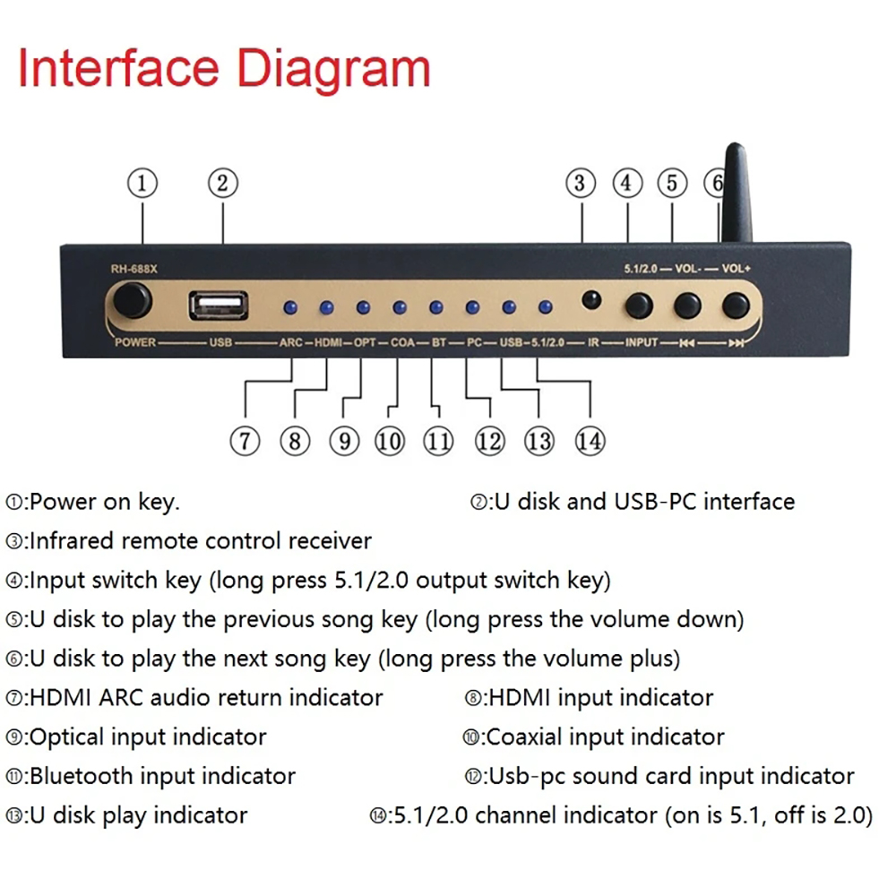 Extracteur Audio compatible HD - Home Cinema Hdmi avis et prix
