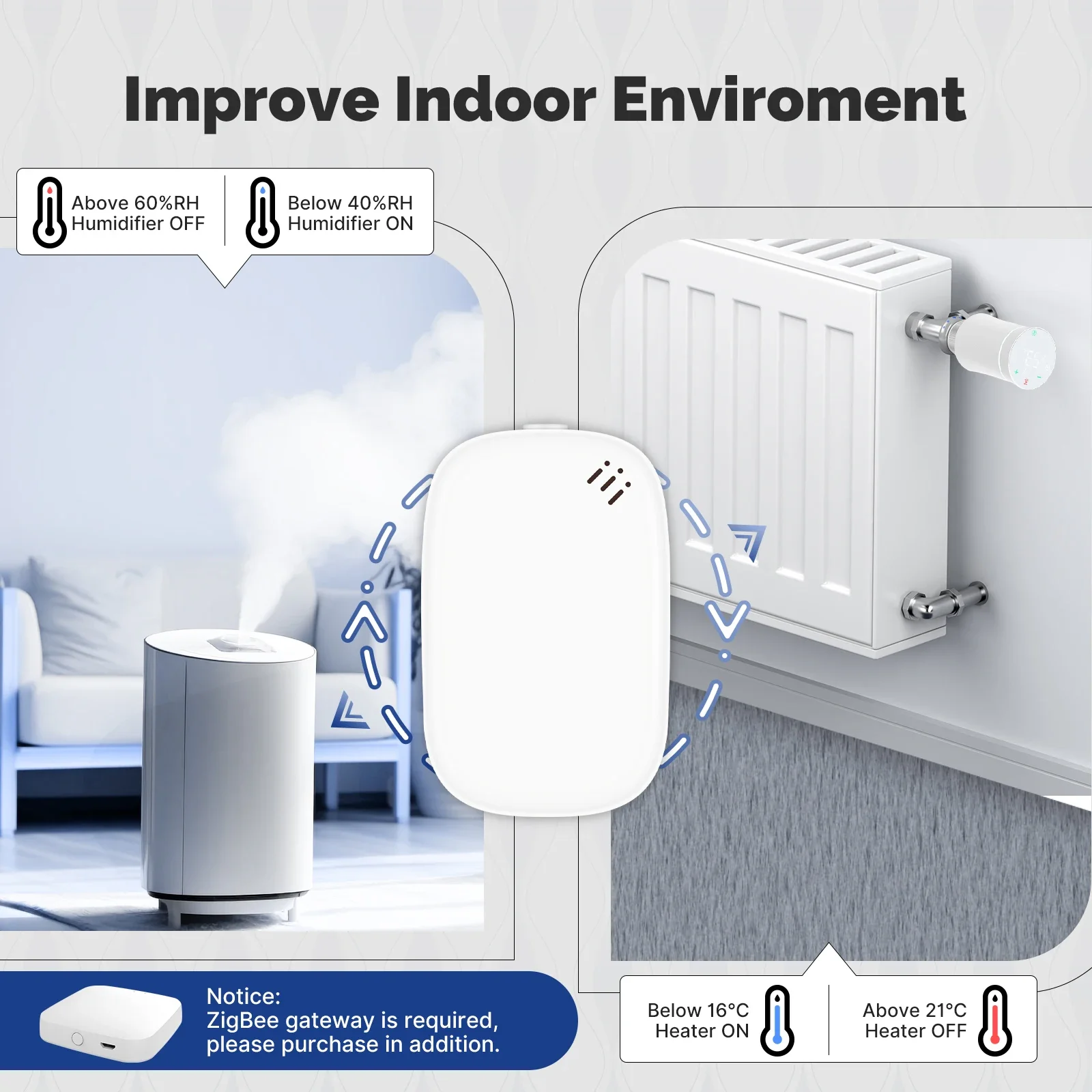 MOES Tuya Zigbee capteur intel - Home Cinema Alexa avis et prix